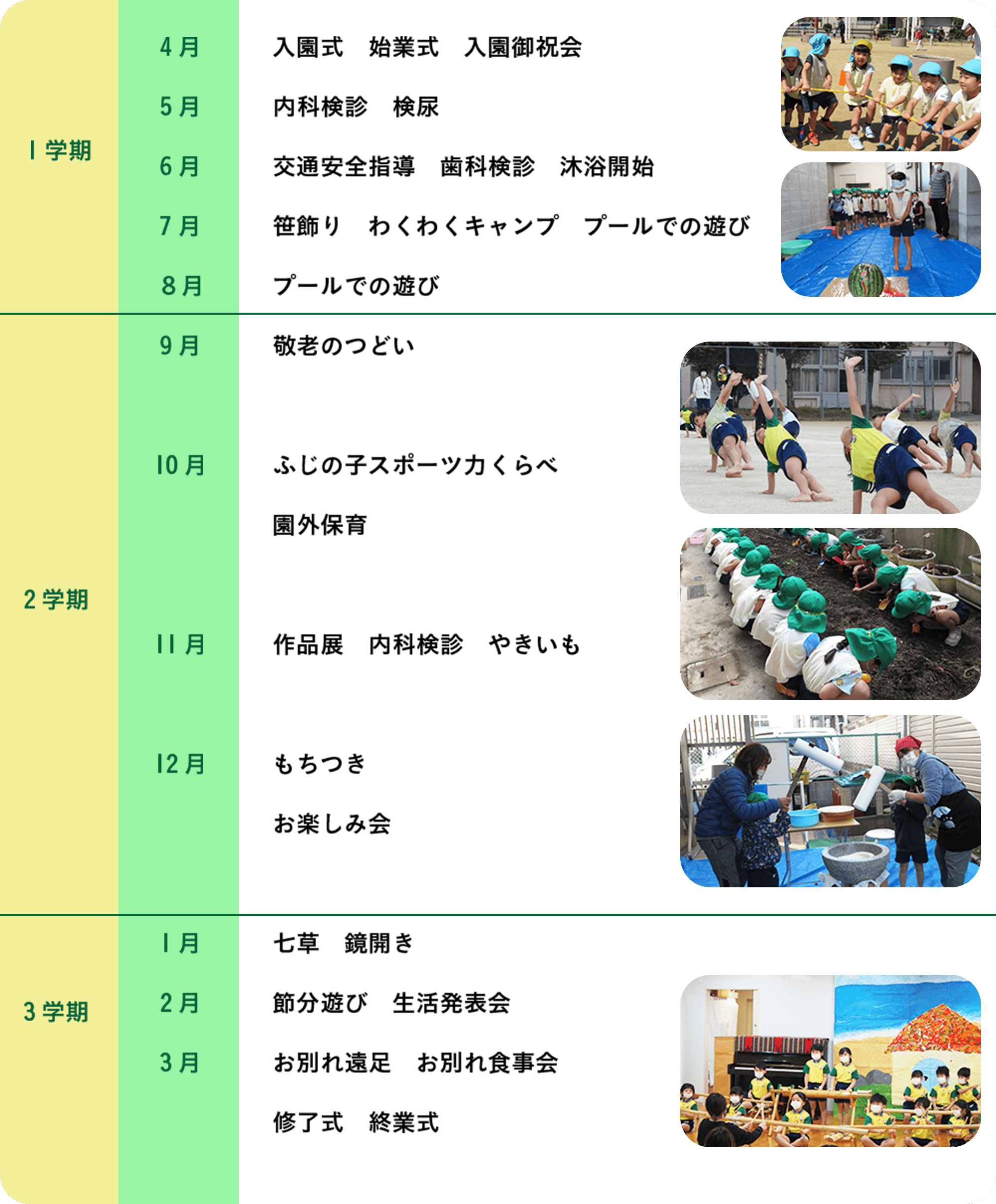 4月から3月までの流れ