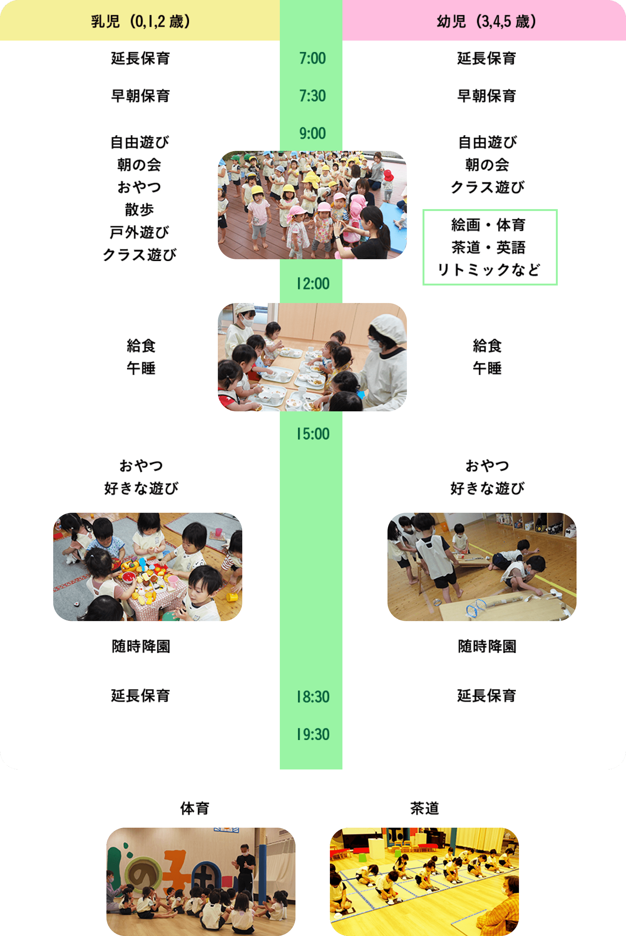 園での1日の過ごし方