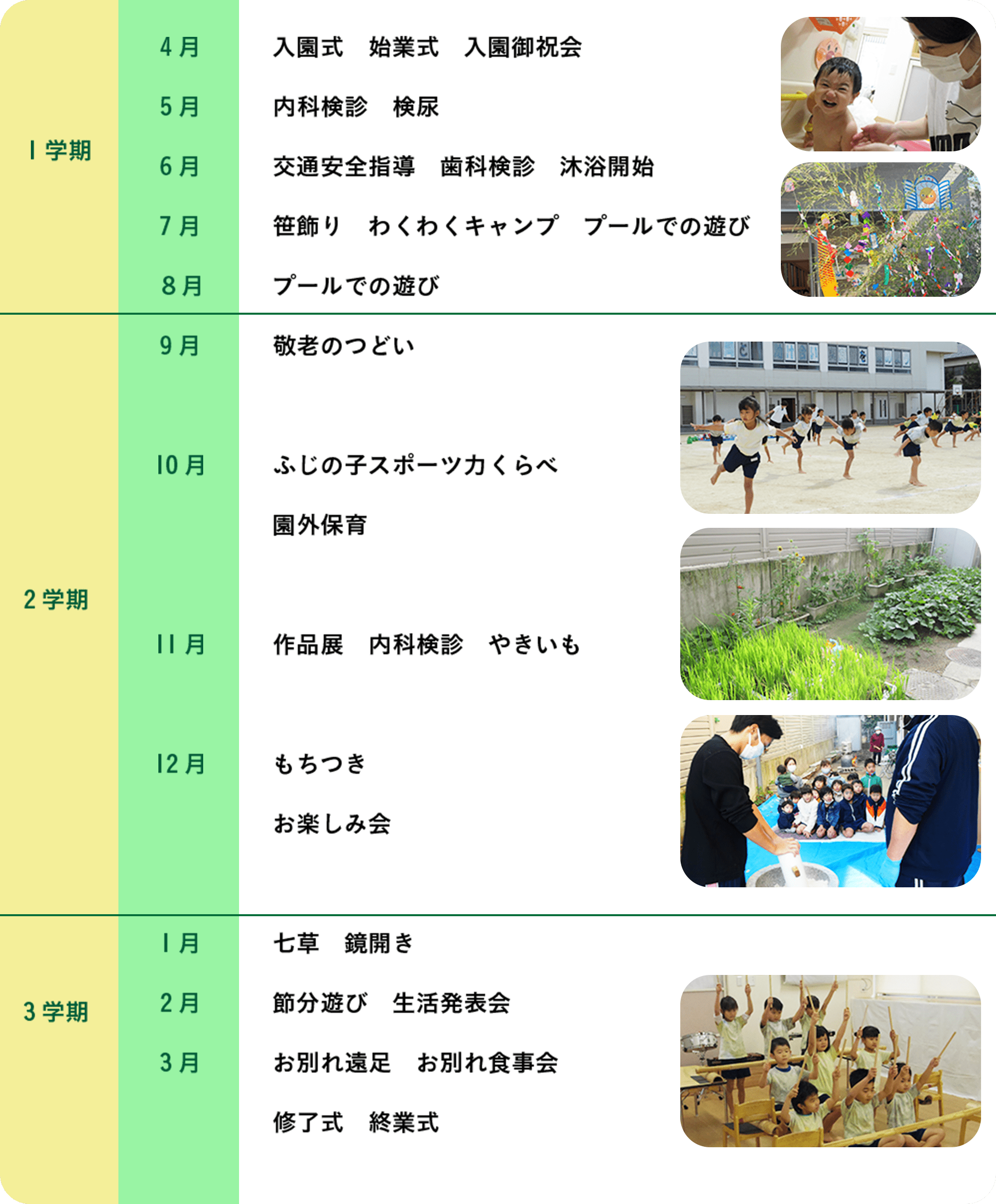 4月から3月までの流れ