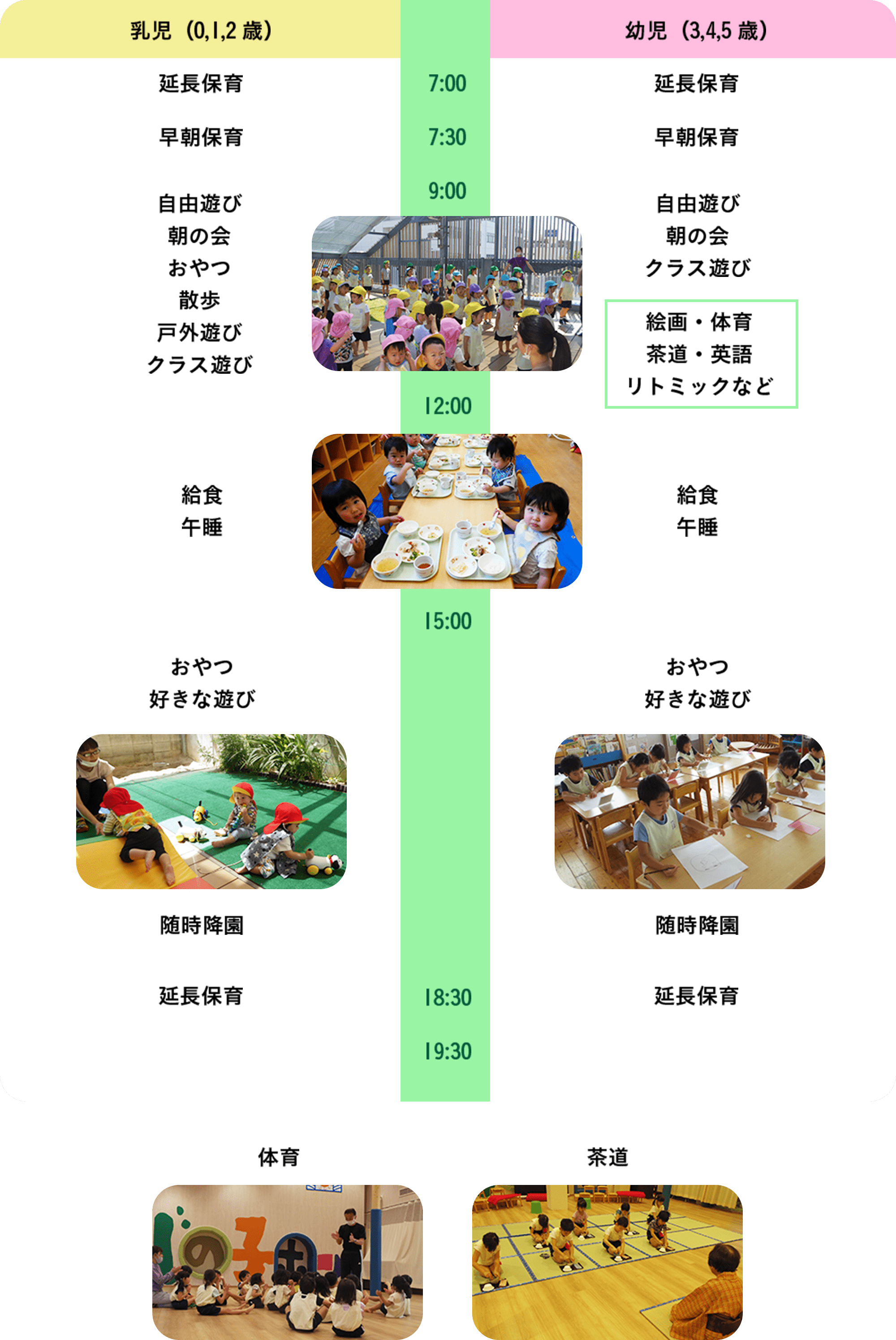 園での1日の過ごし方